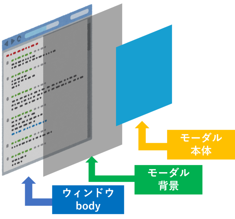 【JQuery】【data関数】スクロールするモーダルウィンドウの作り方 たくぶろ
